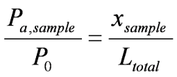 aircore analysis diagram